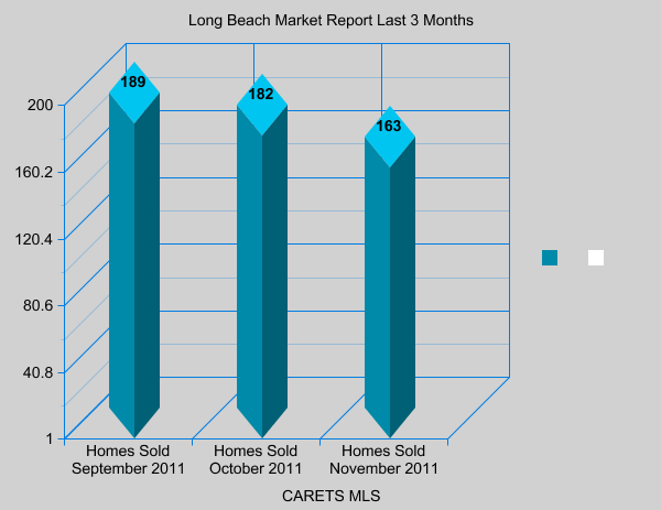 Long Beach Homes 